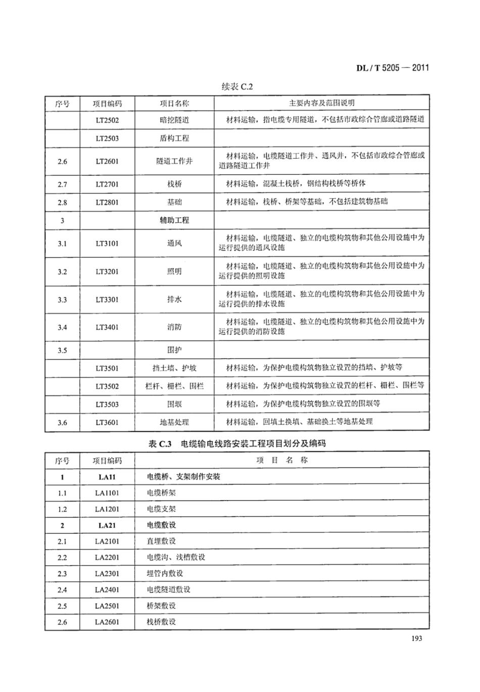 DLT 5205-2011 电力建设工程工程量清单计价规范 输电线路工程_201-220.pdf_第1页