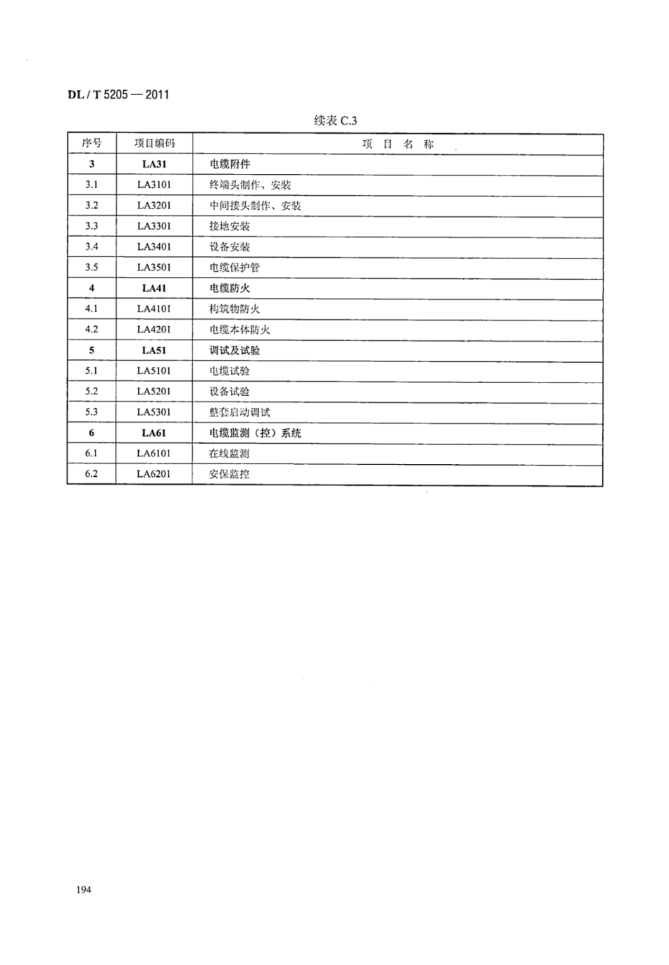 DLT 5205-2011 电力建设工程工程量清单计价规范 输电线路工程_201-220.pdf_第2页