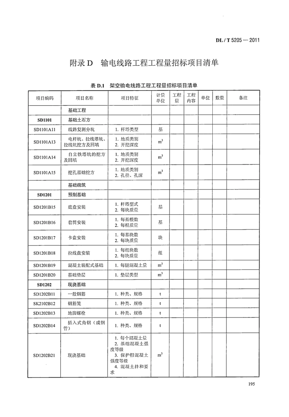 DLT 5205-2011 电力建设工程工程量清单计价规范 输电线路工程_201-220.pdf_第3页