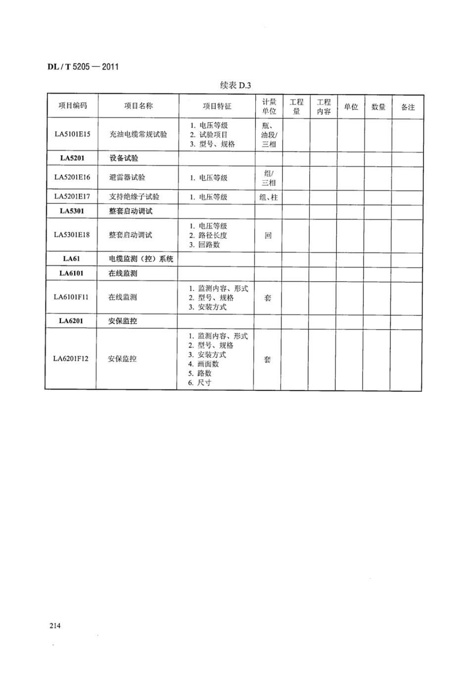 DLT 5205-2011 电力建设工程工程量清单计价规范 输电线路工程_221-223.pdf_第2页