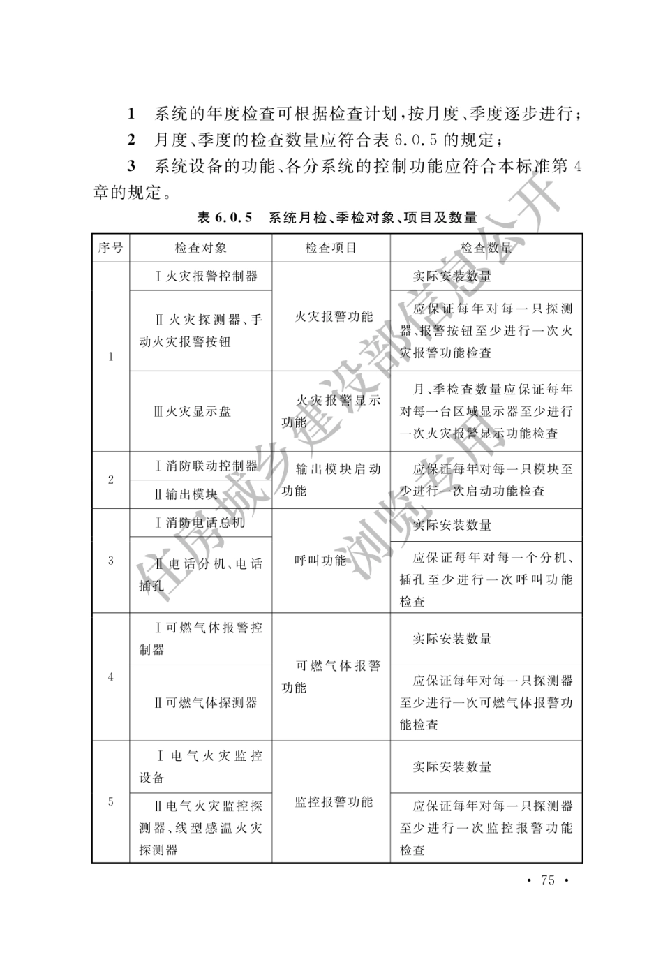 GB 50166-2019 火灾自动报警系统施工及验收标准(水印_81-100.pdf_第2页