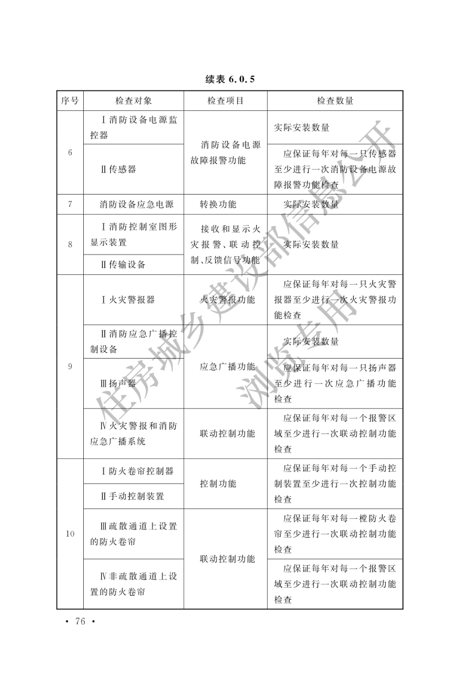 GB 50166-2019 火灾自动报警系统施工及验收标准(水印_81-100.pdf_第3页