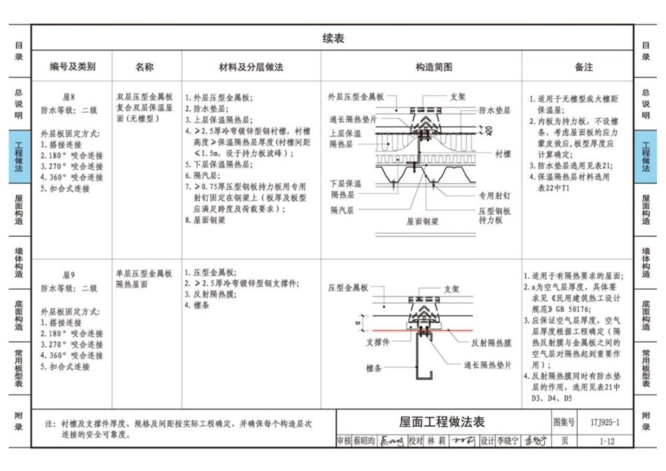 17J925-1_压型金属板建筑构造_31-45.pdf_第1页