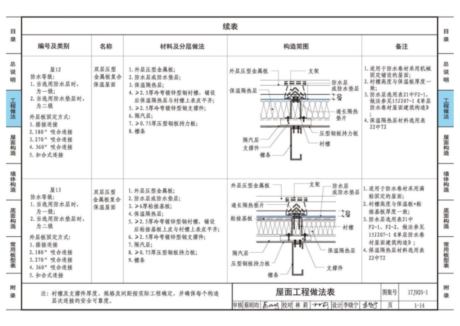 17J925-1_压型金属板建筑构造_31-45.pdf_第3页