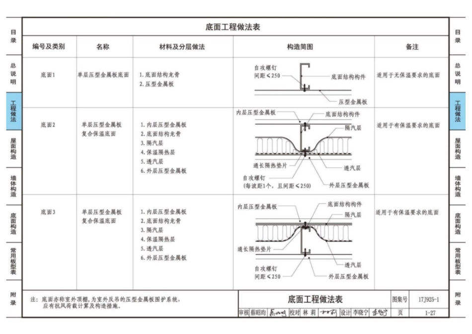 17J925-1_压型金属板建筑构造_46-60.pdf_第1页