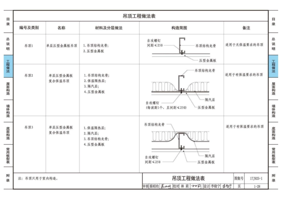 17J925-1_压型金属板建筑构造_46-60.pdf_第2页