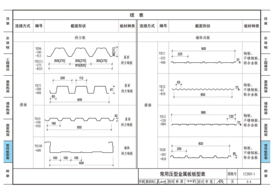 17J925-1_压型金属板建筑构造_166-180.pdf_第1页