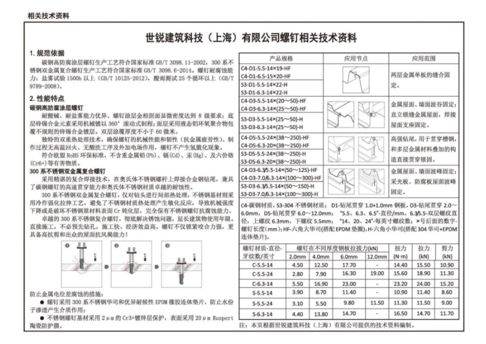 17J925-1_压型金属板建筑构造_196-210.pdf_第2页