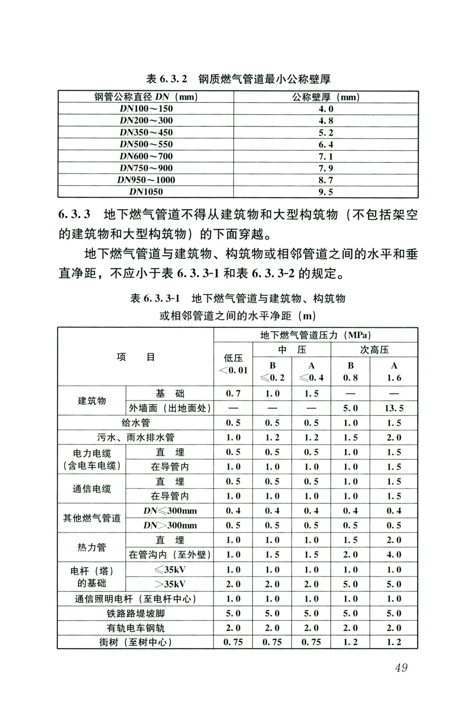 GB50028-2006-2020年版城镇燃气设计规范_61-80.pdf_第1页