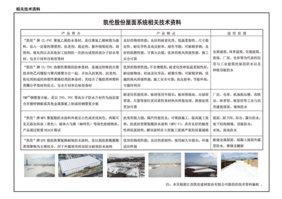 17J925-1_压型金属板建筑构造_211-225.pdf_第1页