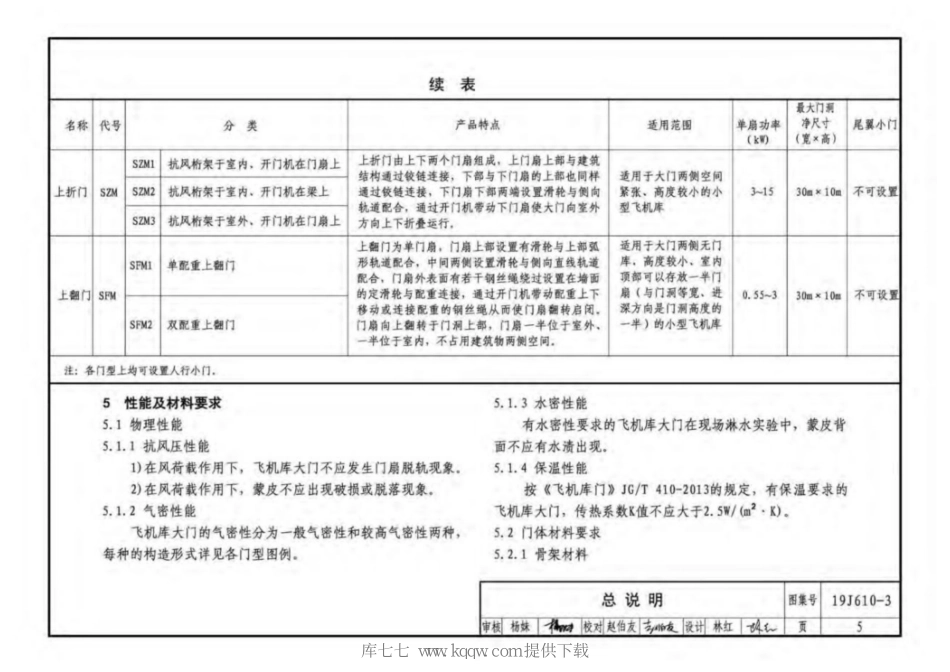 19J610-3特种门窗（三）_7-12.pdf_第2页
