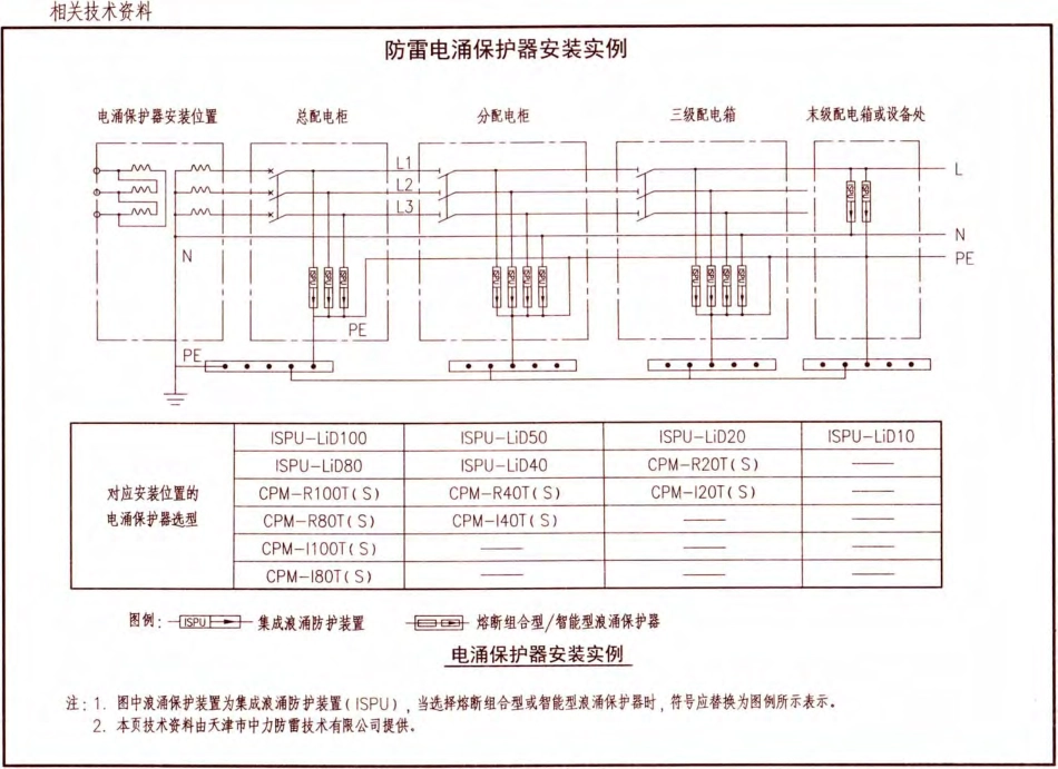 D500-D505 2016年合订本防雷与接地图集_181-200.pdf_第1页