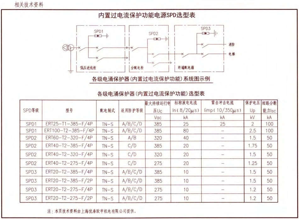 D500-D505 2016年合订本防雷与接地图集_181-200.pdf_第3页