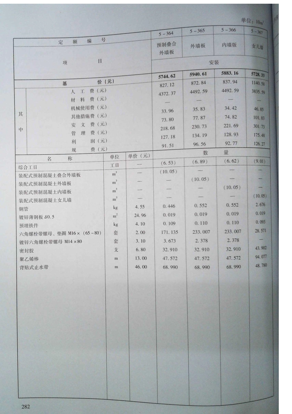 定额2016河南省房屋建筑与装饰工程预算定额2016（上册）_281-300.pdf_第3页