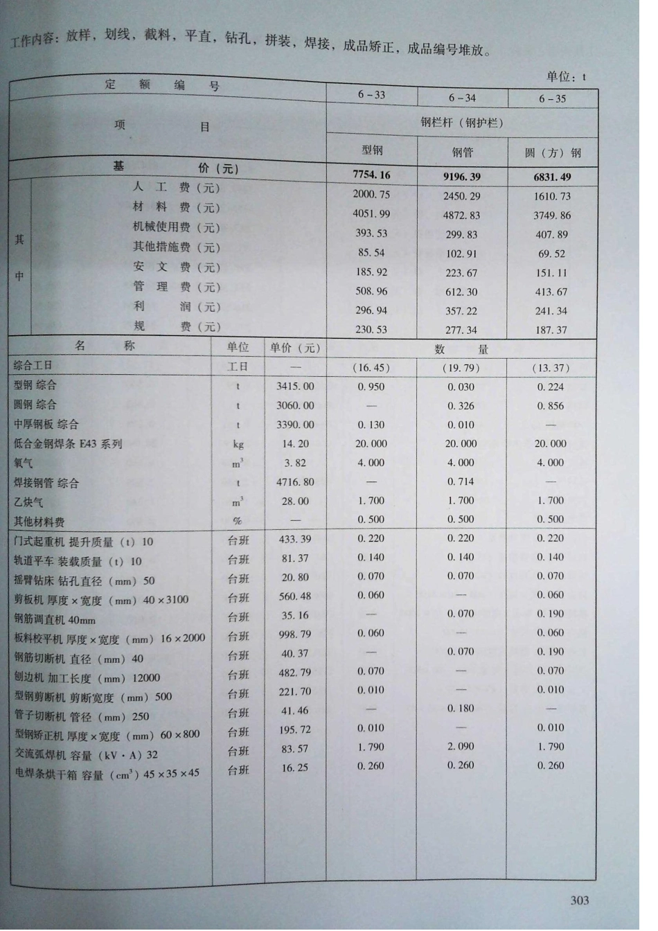定额2016河南省房屋建筑与装饰工程预算定额2016（上册）_301-320.pdf_第2页