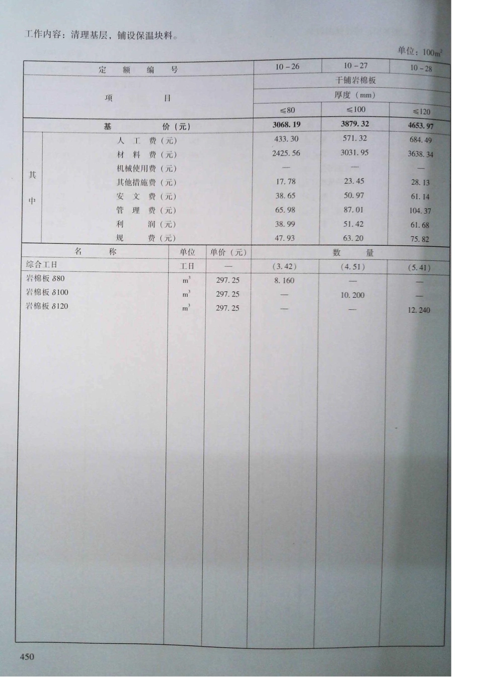 定额2016河南省房屋建筑与装饰工程预算定额2016（上册）_441-460.pdf_第2页
