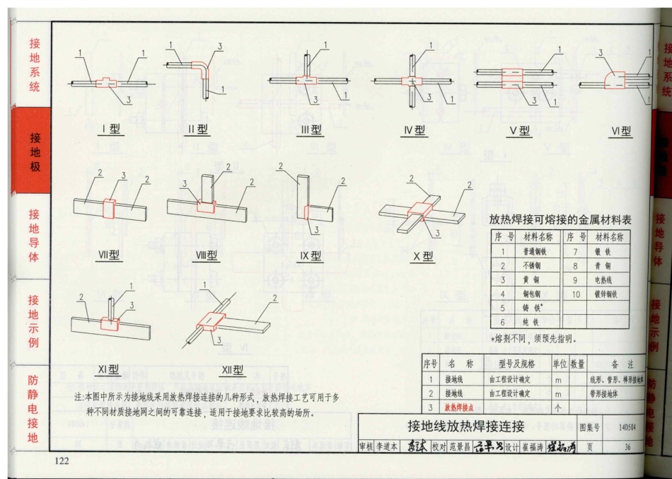 D500-D505 2016年合订本防雷与接地图集_361-380.pdf_第2页