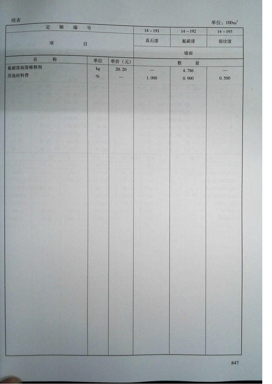 定额2016河南省房屋建筑与装饰工程预算定额2016（下册）_261-280.pdf_第1页