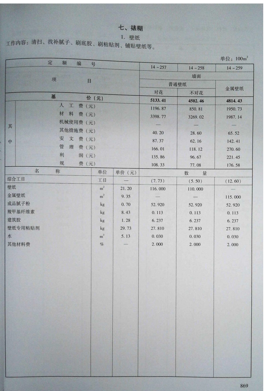 定额2016河南省房屋建筑与装饰工程预算定额2016（下册）_281-300.pdf_第3页
