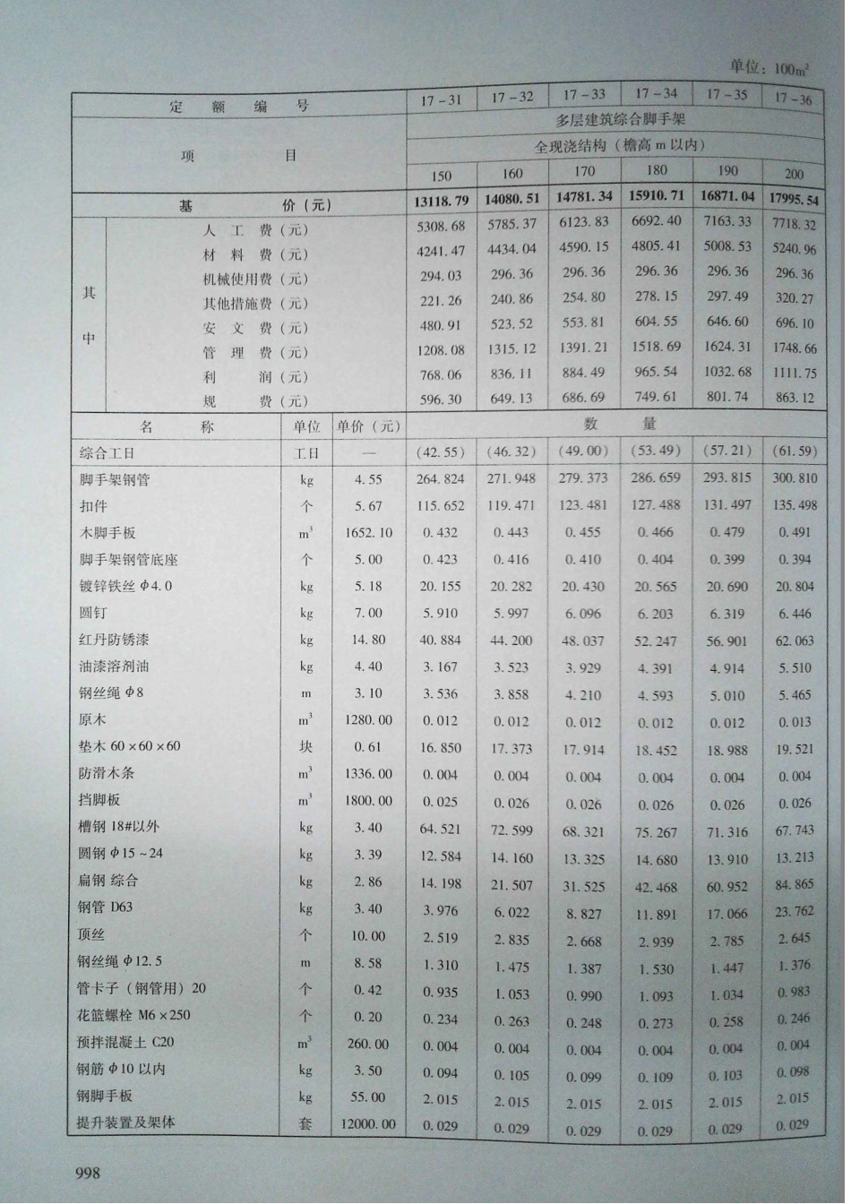 定额2016河南省房屋建筑与装饰工程预算定额2016（下册）_401-420.pdf_第3页