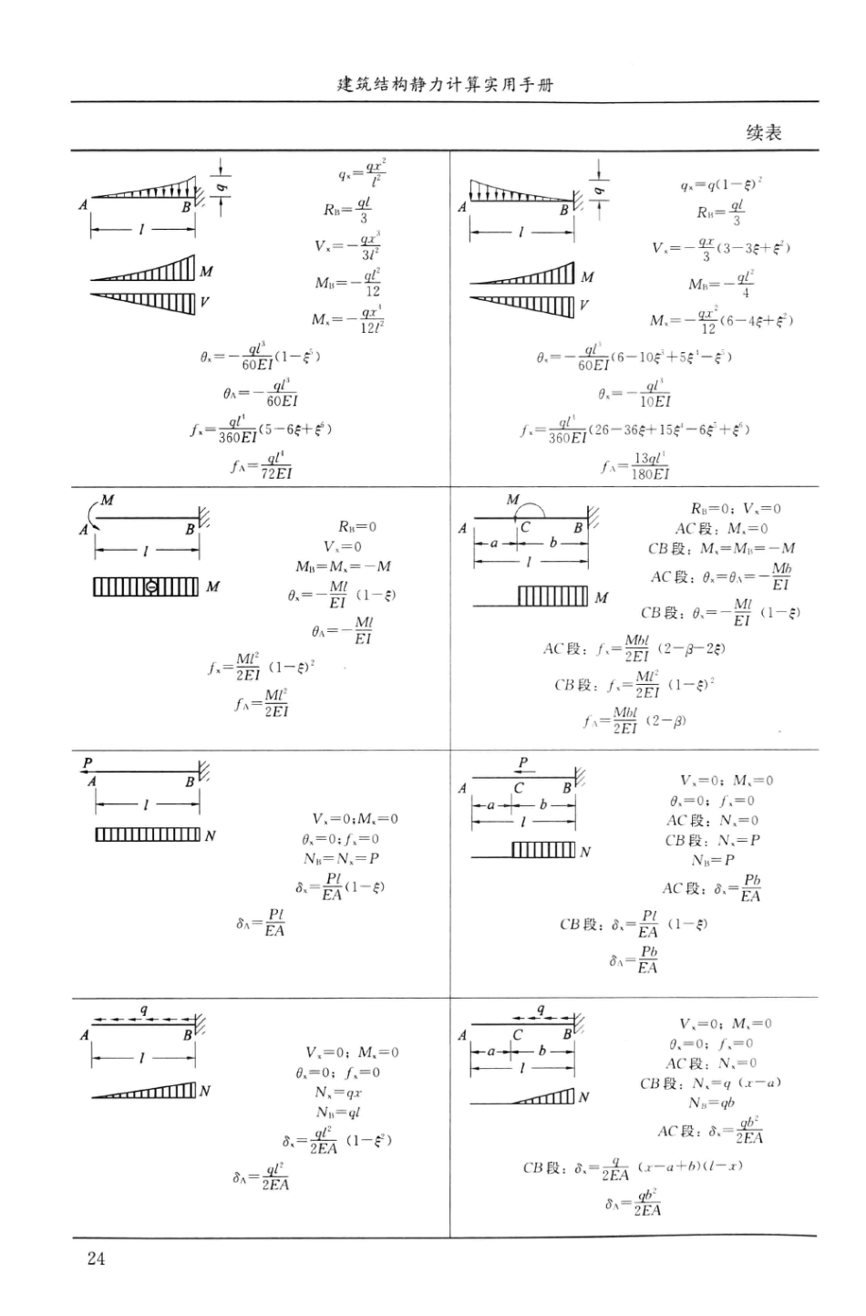 建筑结构静力计算实用手册(第二版)-姚谏_41-60.pdf_第1页
