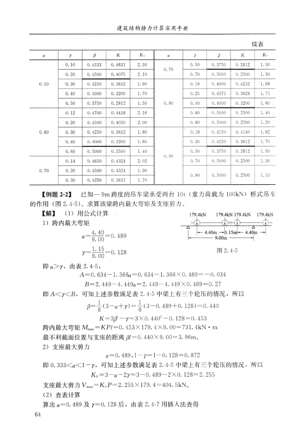 建筑结构静力计算实用手册(第二版)-姚谏_81-100.pdf_第1页