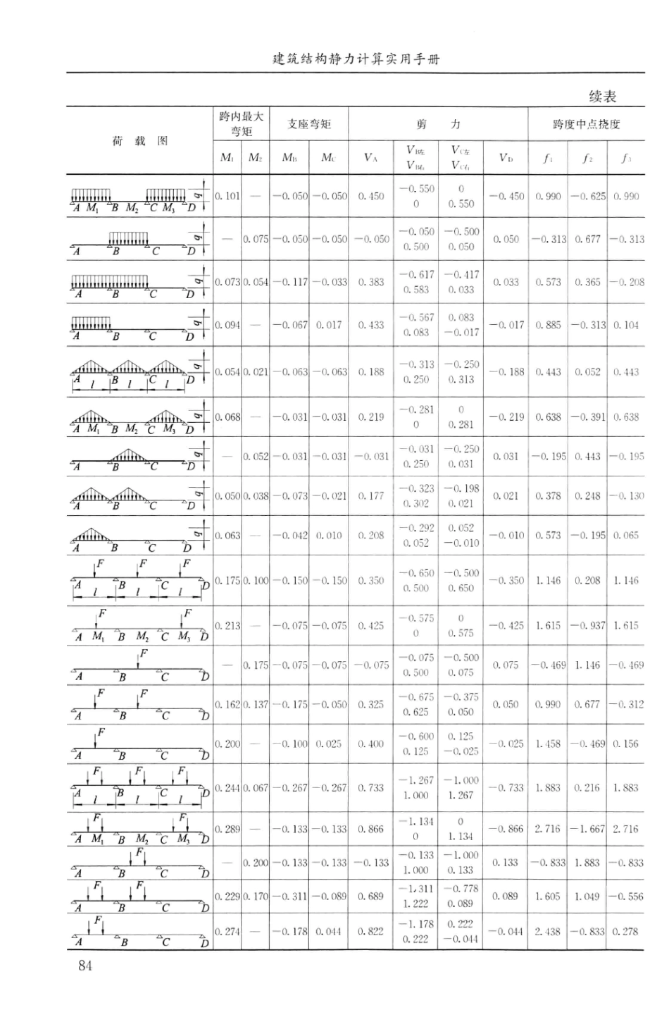 建筑结构静力计算实用手册(第二版)-姚谏_101-120.pdf_第1页