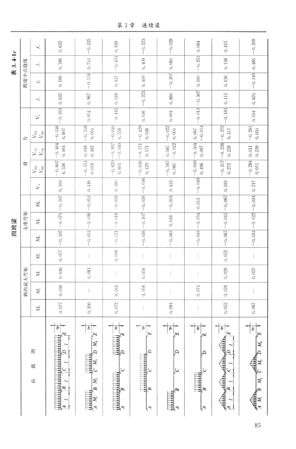 建筑结构静力计算实用手册(第二版)-姚谏_101-120.pdf_第2页