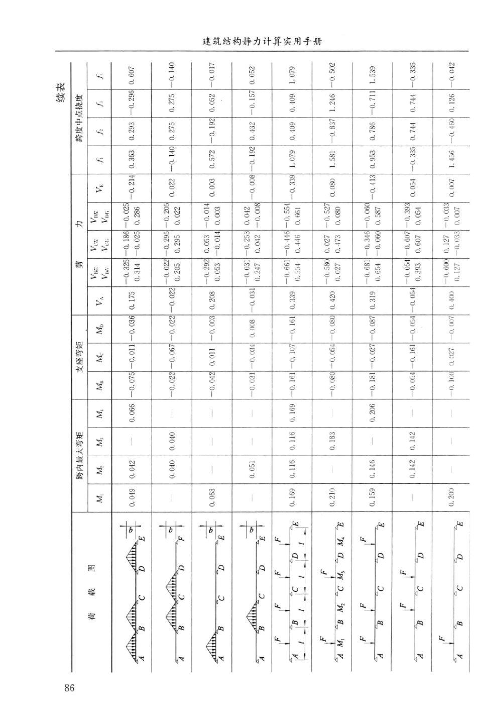 建筑结构静力计算实用手册(第二版)-姚谏_101-120.pdf_第3页