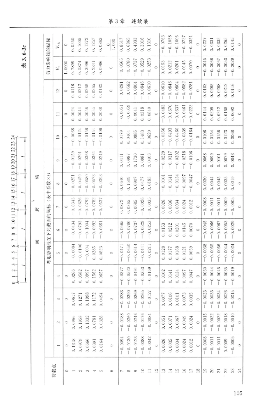 建筑结构静力计算实用手册(第二版)-姚谏_121-140.pdf_第2页