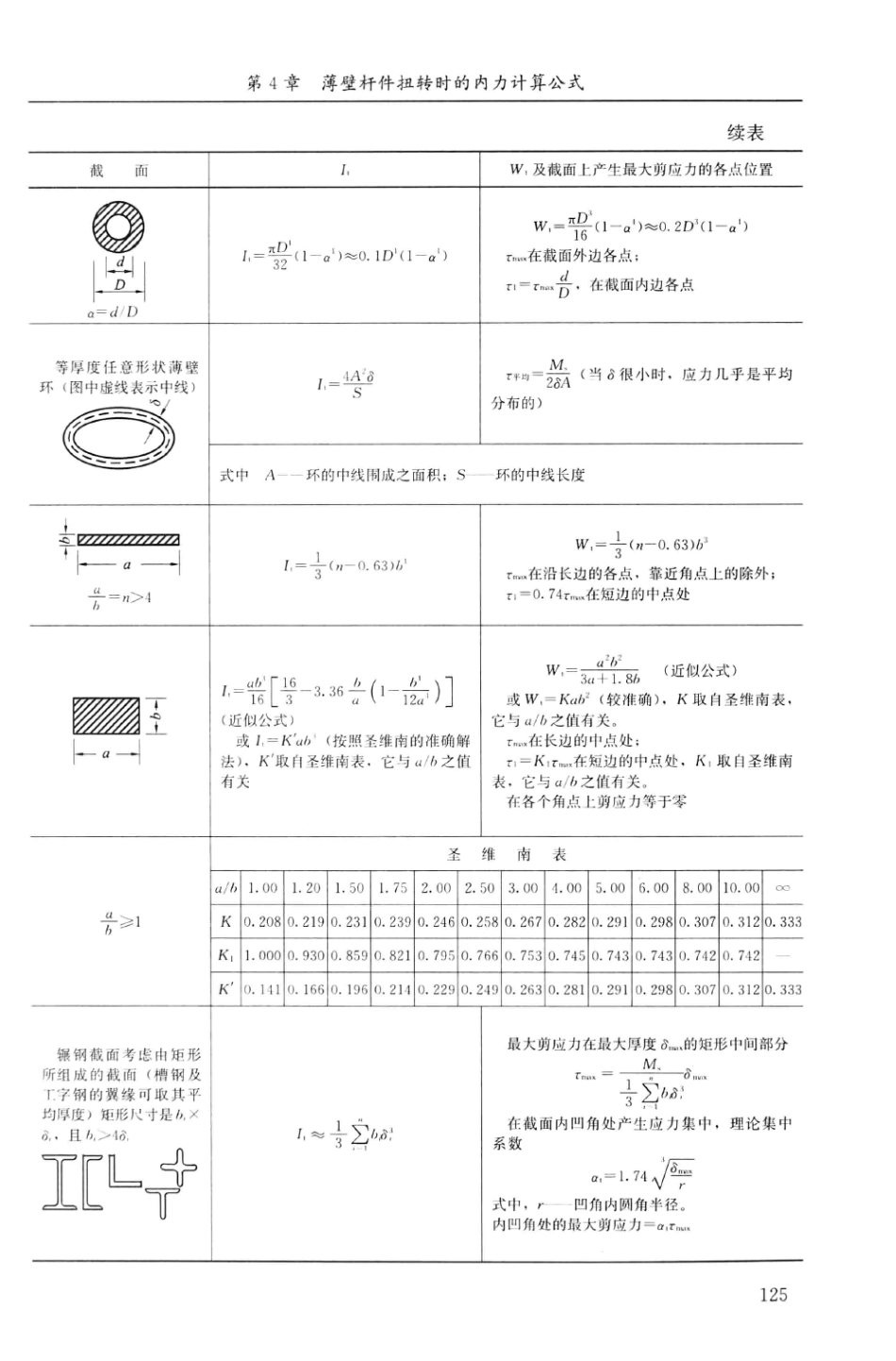 建筑结构静力计算实用手册(第二版)-姚谏_141-160.pdf_第2页
