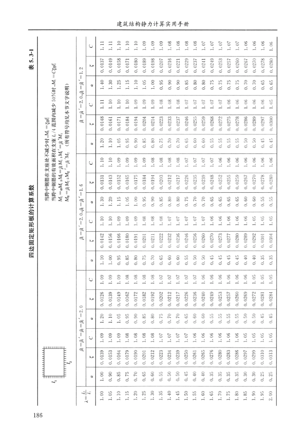 建筑结构静力计算实用手册(第二版)-姚谏_201-220.pdf_第3页