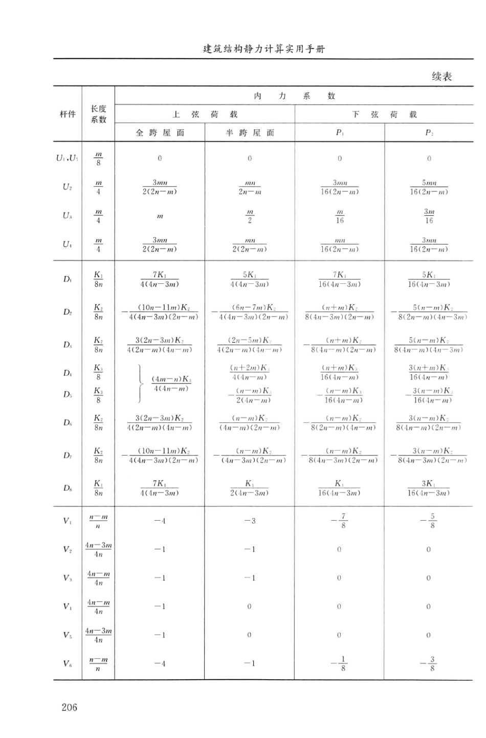 建筑结构静力计算实用手册(第二版)-姚谏_221-240.pdf_第3页