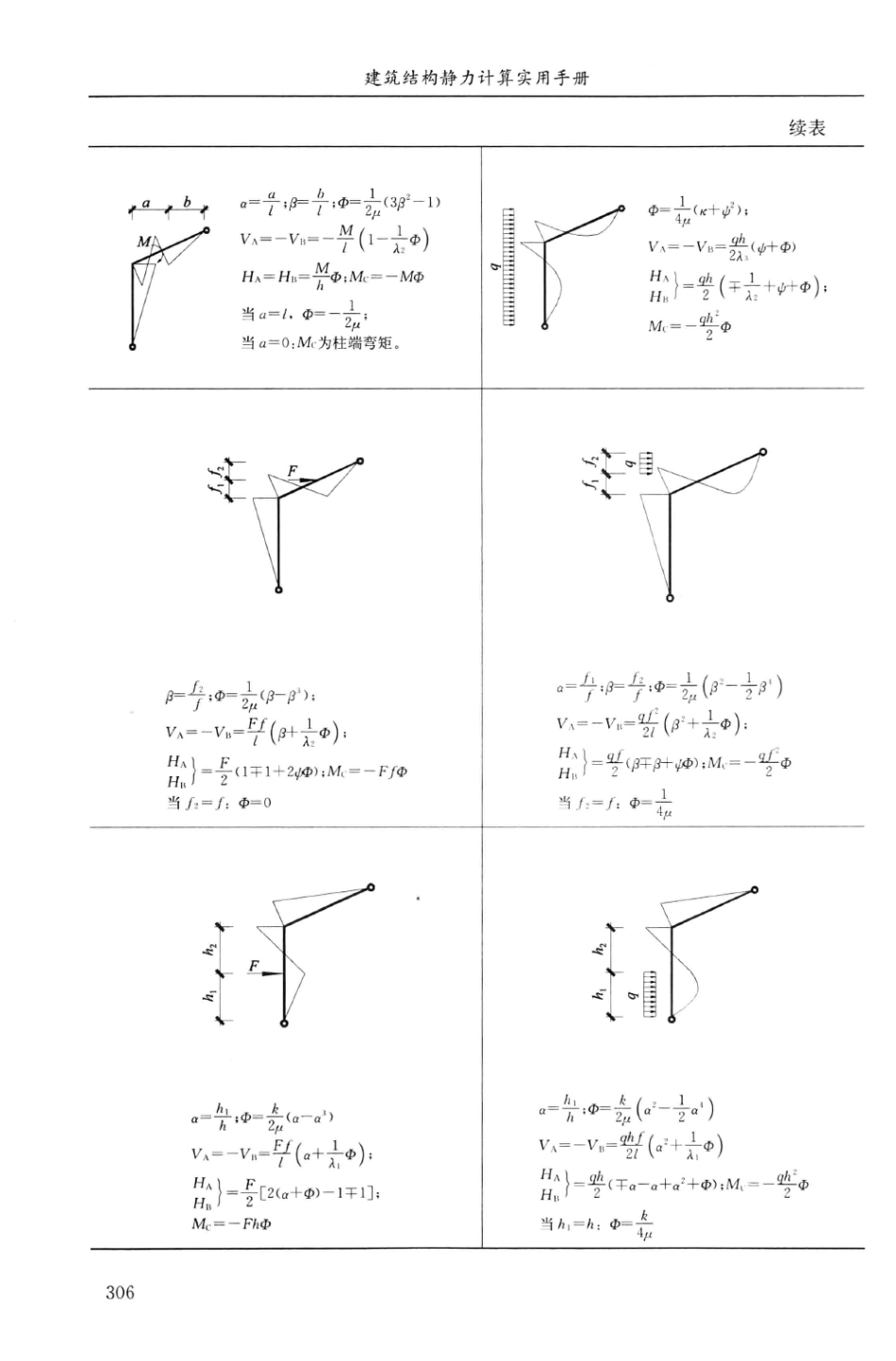 建筑结构静力计算实用手册(第二版)-姚谏_321-340.pdf_第3页