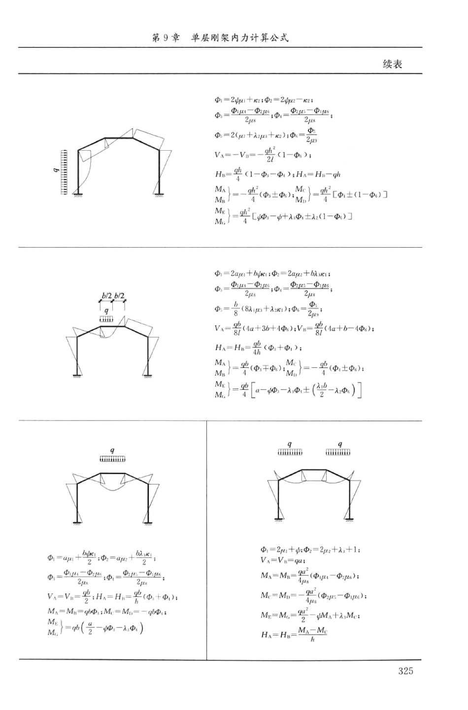 建筑结构静力计算实用手册(第二版)-姚谏_341-360.pdf_第2页