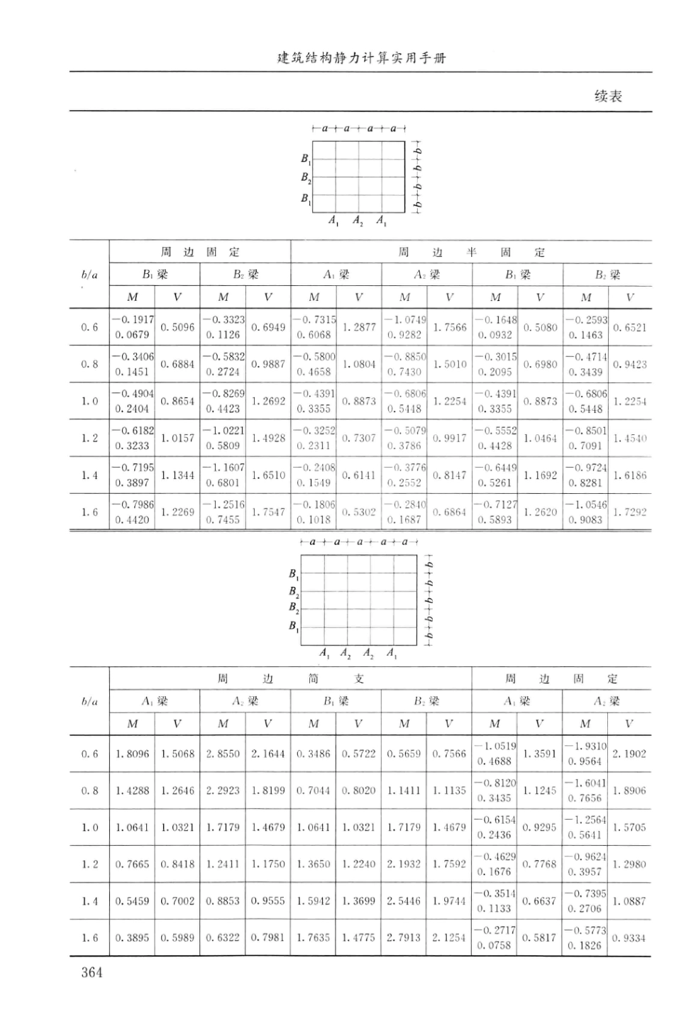 建筑结构静力计算实用手册(第二版)-姚谏_381-400.pdf_第1页