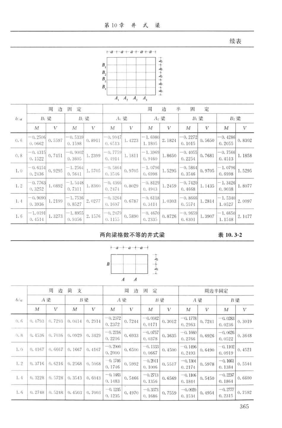 建筑结构静力计算实用手册(第二版)-姚谏_381-400.pdf_第2页