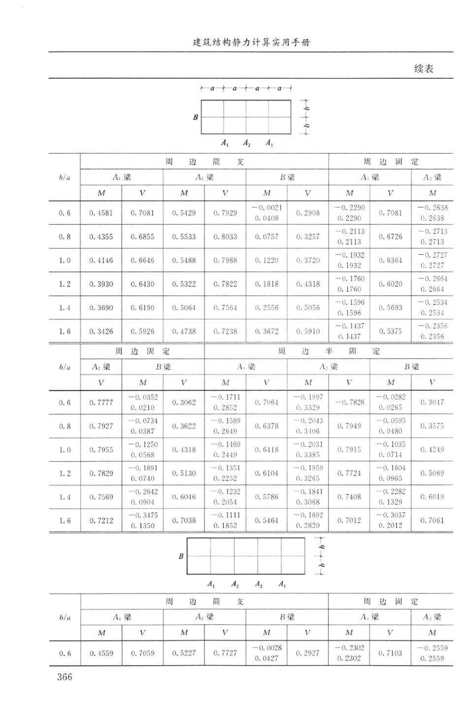 建筑结构静力计算实用手册(第二版)-姚谏_381-400.pdf_第3页