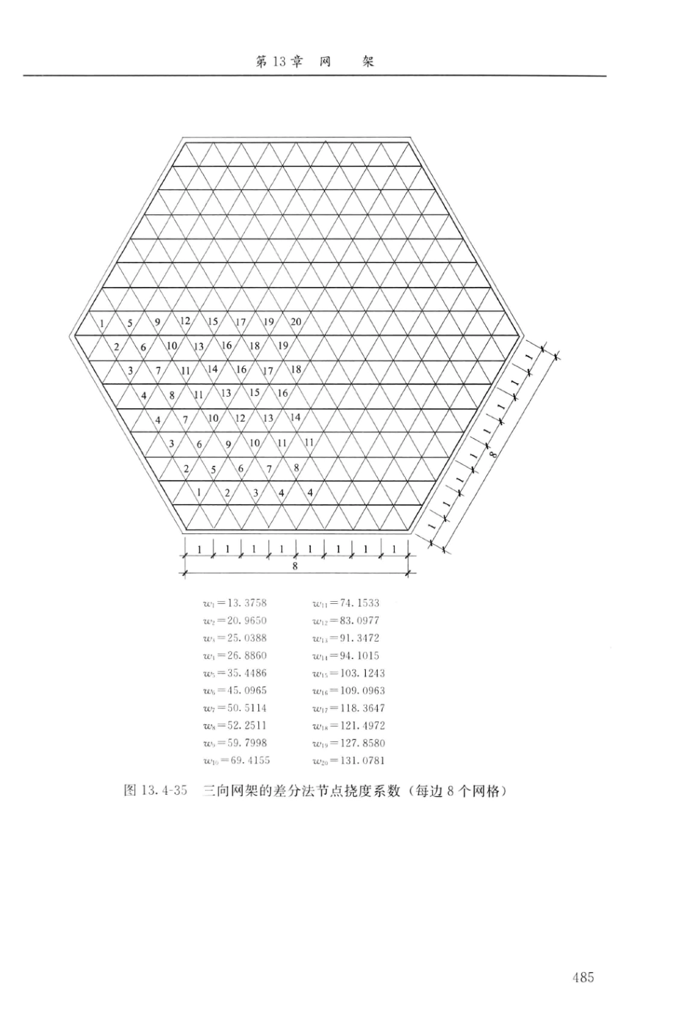 建筑结构静力计算实用手册(第二版)-姚谏_501-520.pdf_第2页