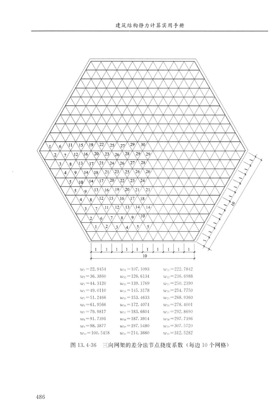 建筑结构静力计算实用手册(第二版)-姚谏_501-520.pdf_第3页