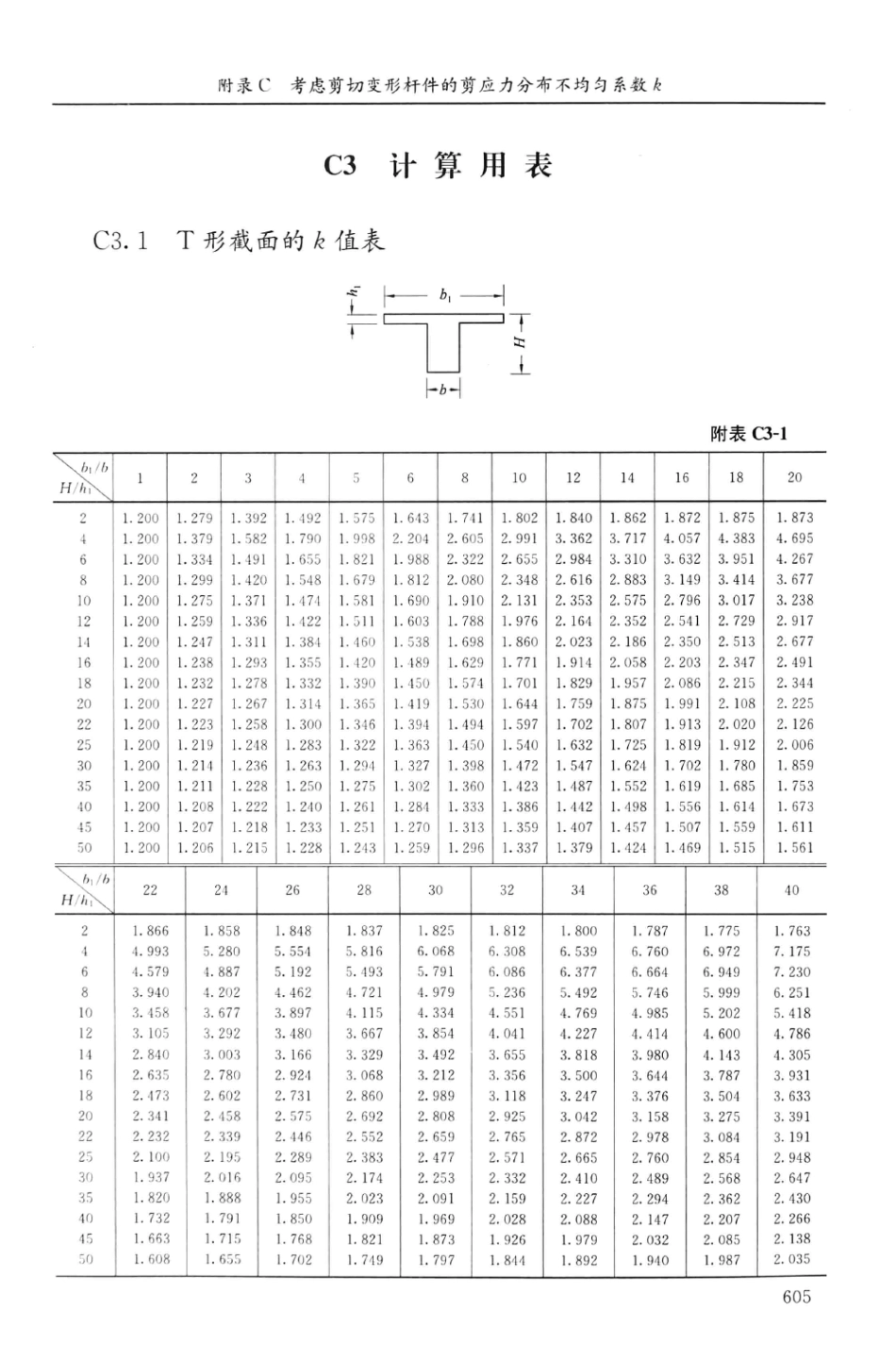 建筑结构静力计算实用手册(第二版)-姚谏_621-637.pdf_第2页