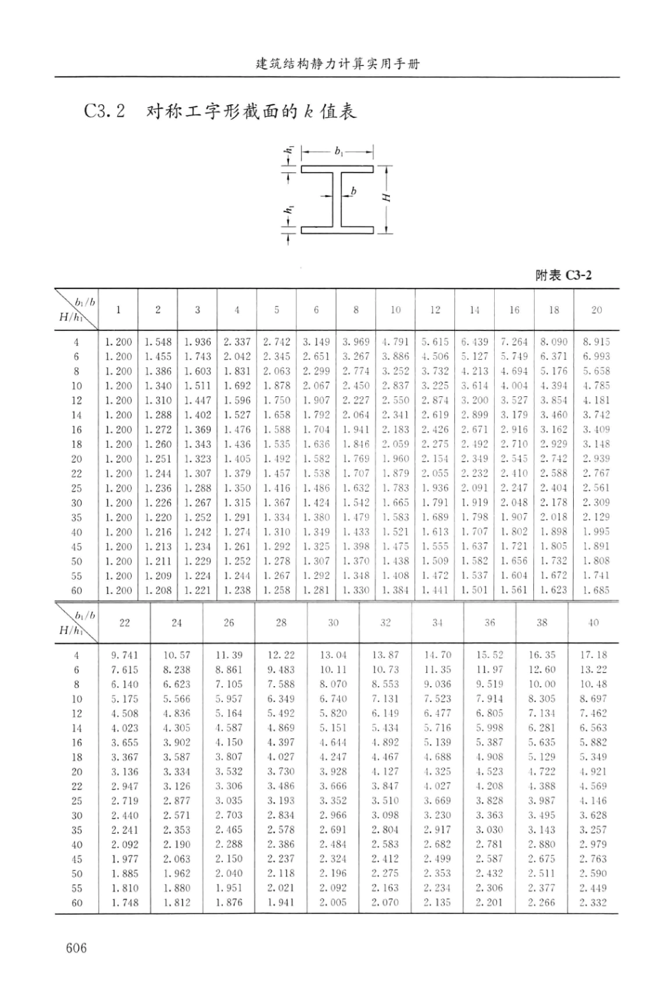 建筑结构静力计算实用手册(第二版)-姚谏_621-637.pdf_第3页