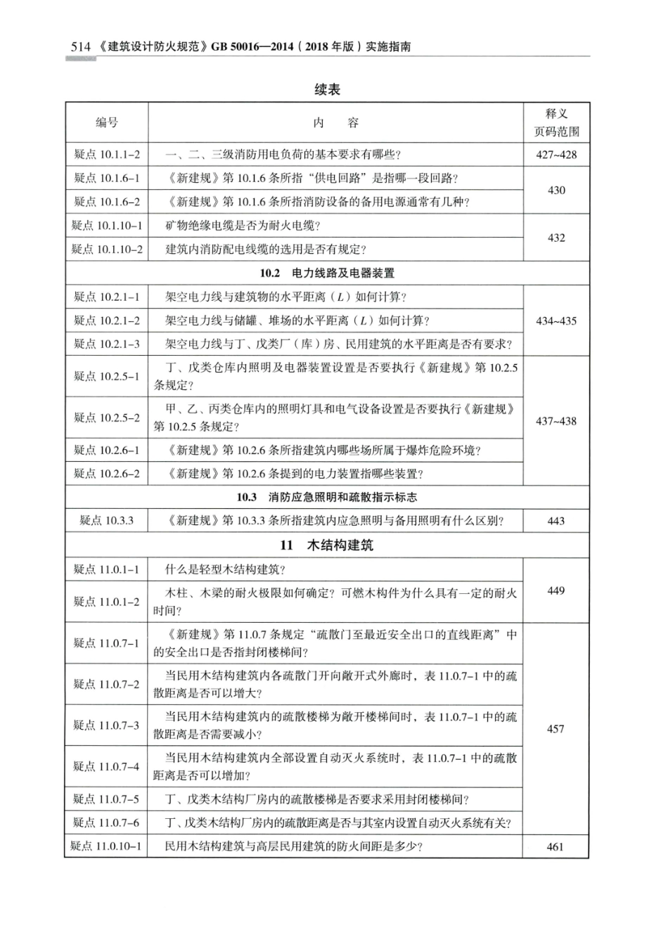 建筑设计防火规范_GB50016-2014_实施指南_2018年版_521-525.pdf_第3页