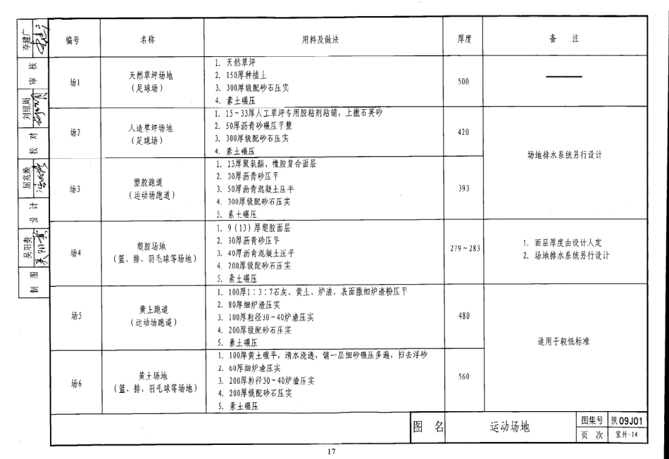陕西省09系列_21-40.pdf_第3页
