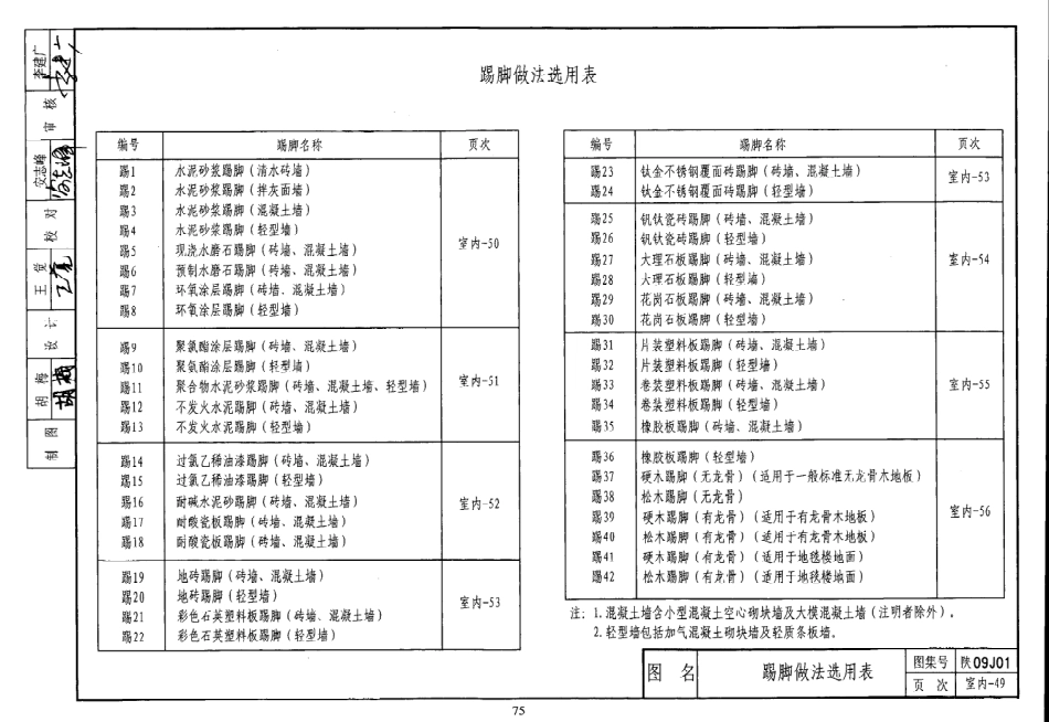 陕西省09系列_81-100.pdf_第1页