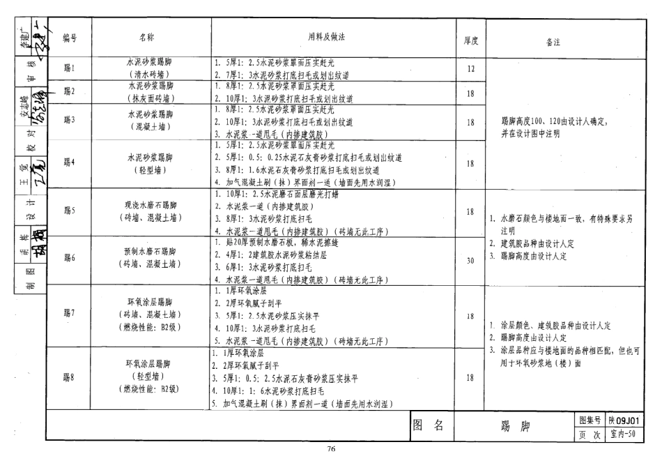 陕西省09系列_81-100.pdf_第2页