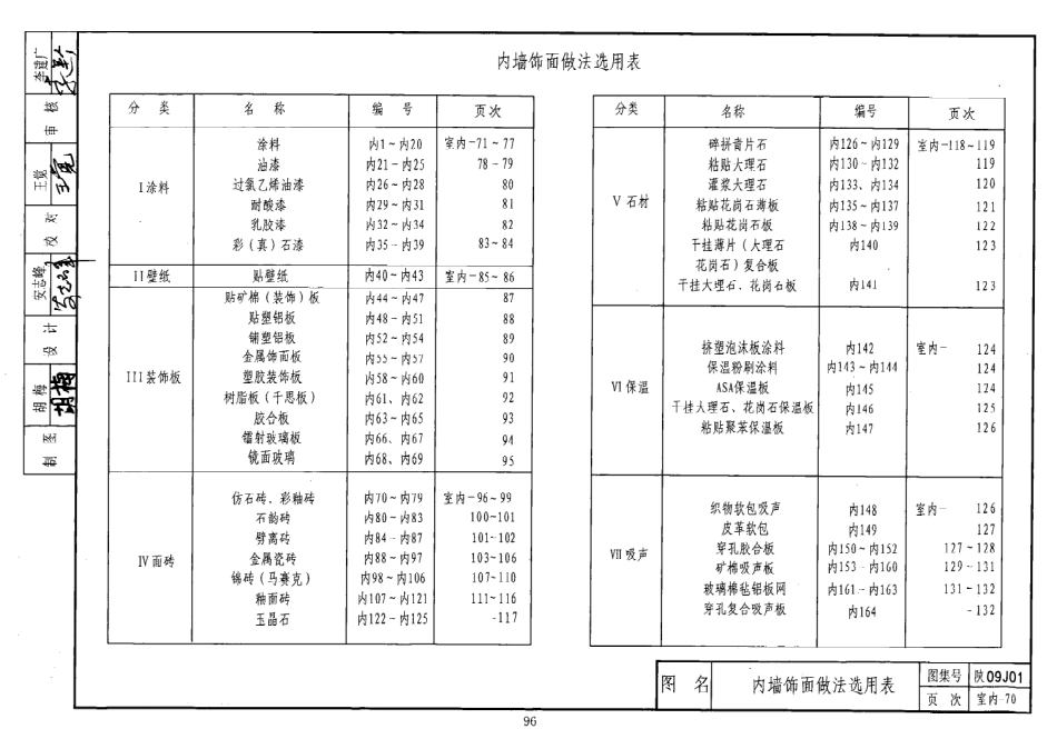 陕西省09系列_101-120.pdf_第2页
