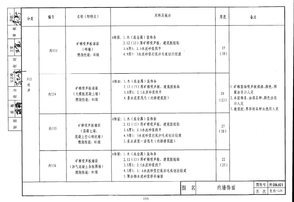 陕西省09系列_161-180.pdf_第1页