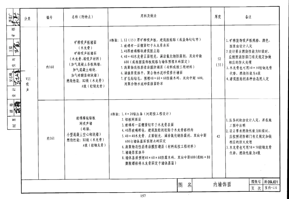 陕西省09系列_161-180.pdf_第3页