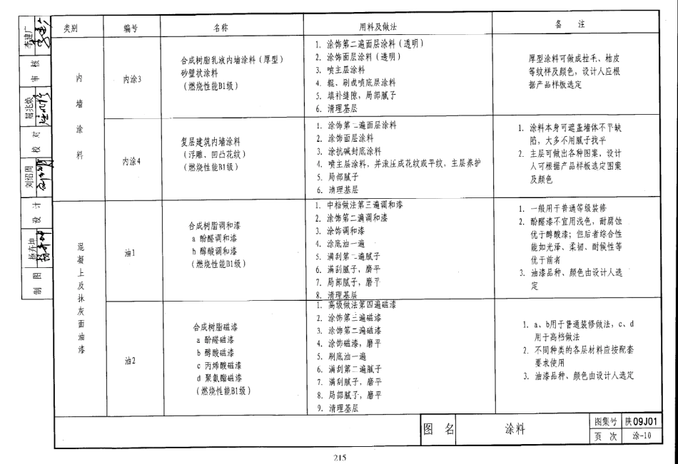陕西省09系列_221-240.pdf_第1页